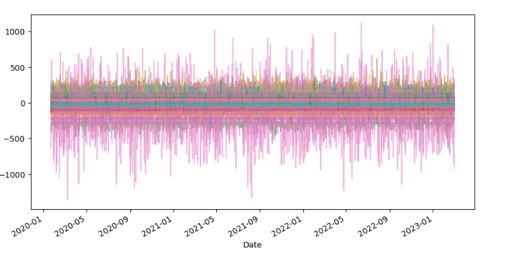 COVID Bayesian Prior Distribution